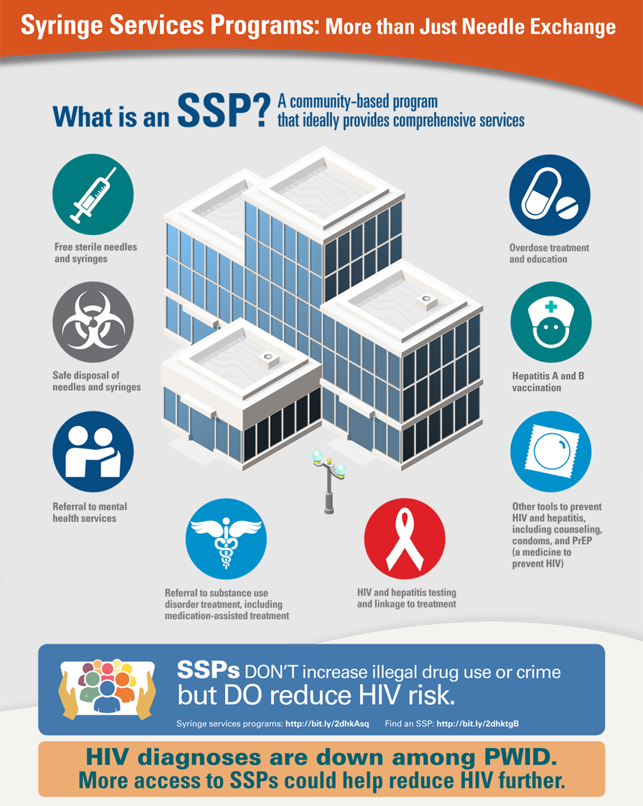 syringe service programs graphic