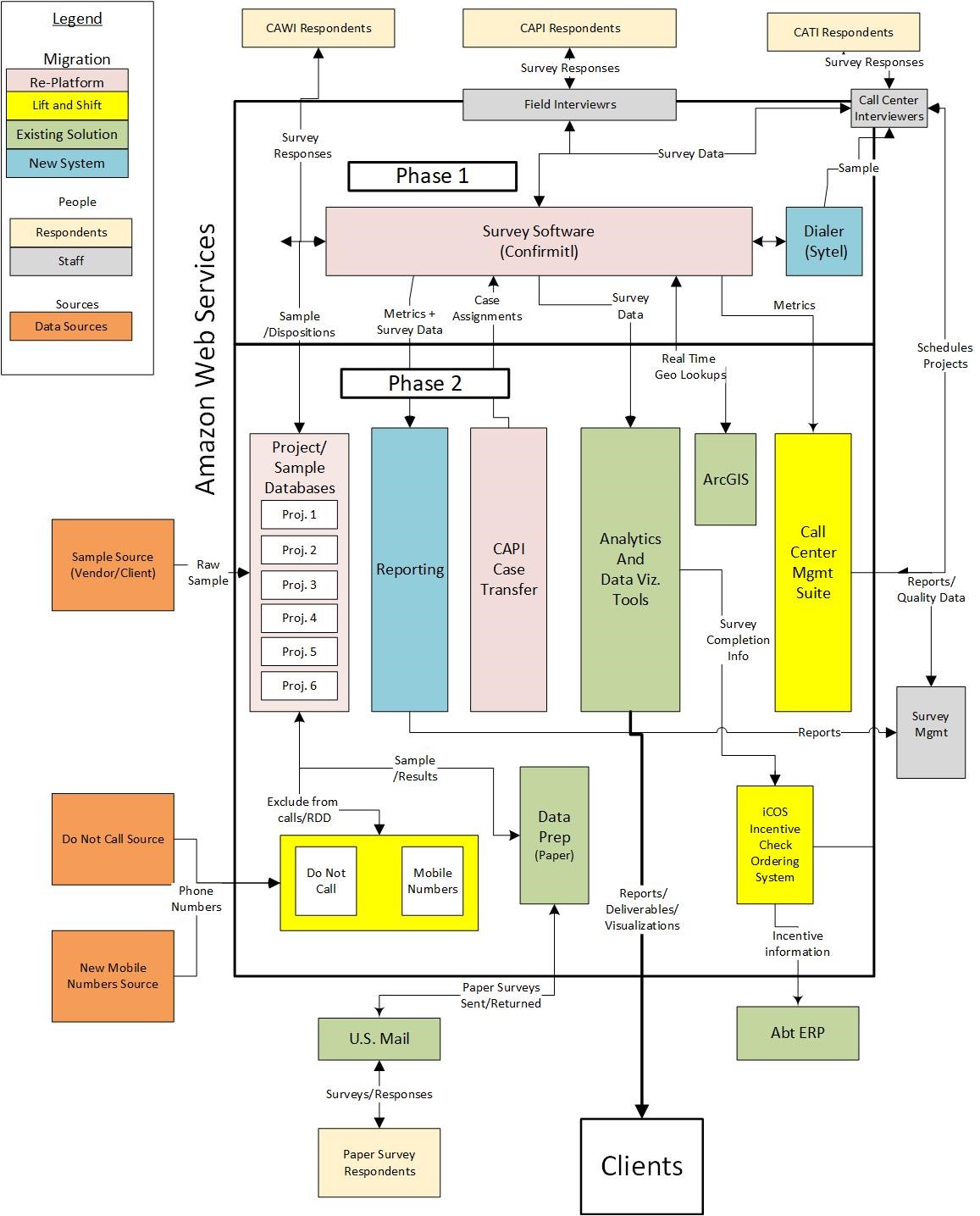 ecosystem graphic