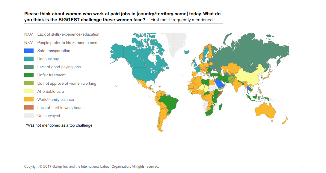 women's biggest challenges in paid jobs by country