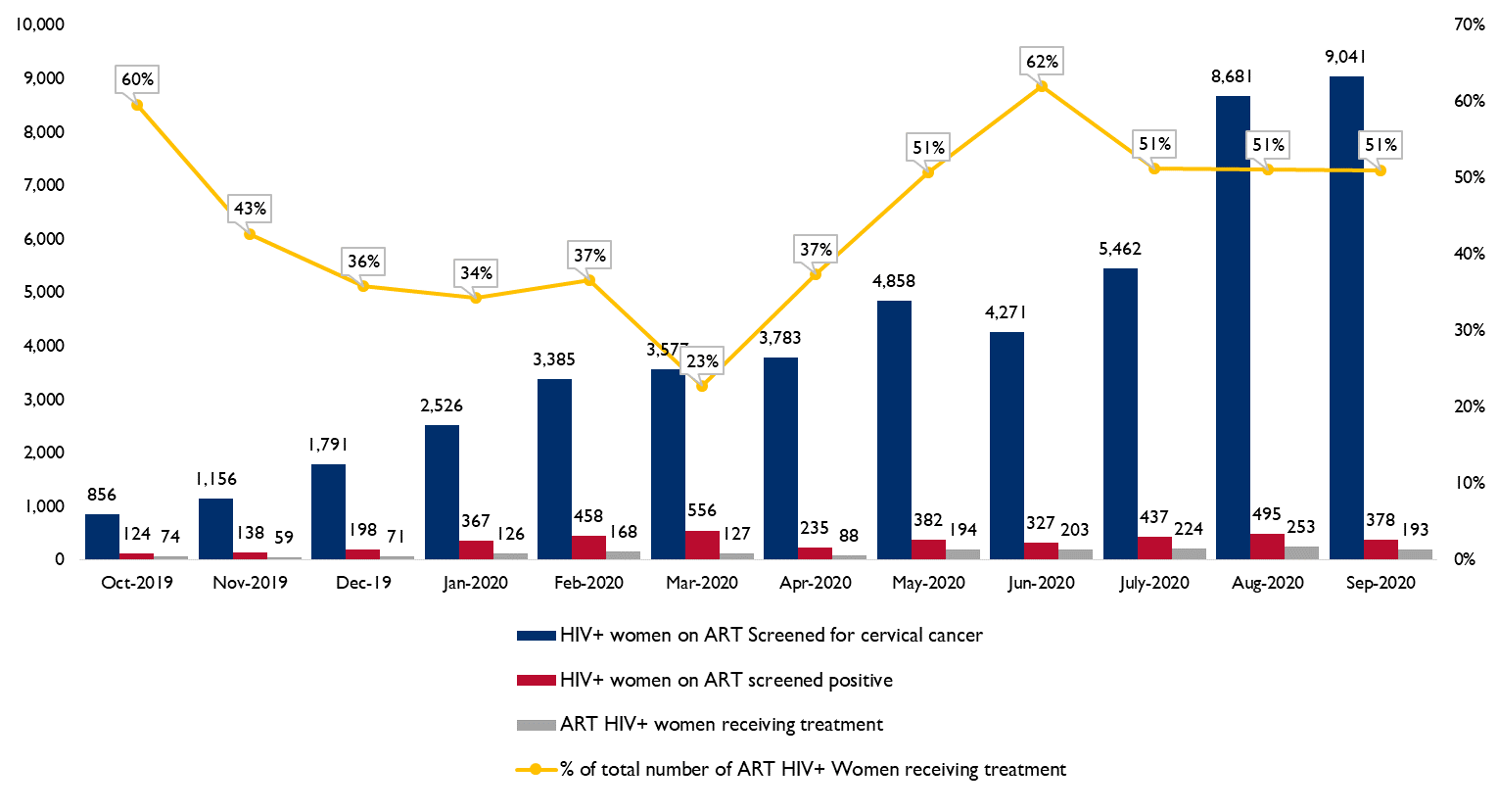 ECHO screening infographic