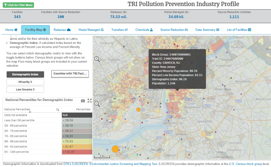 tri pollution