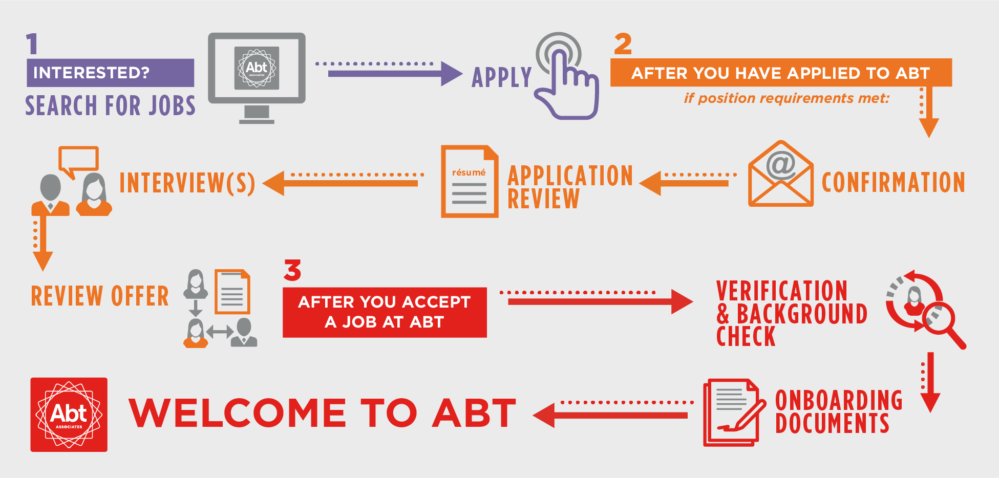 recruitment path