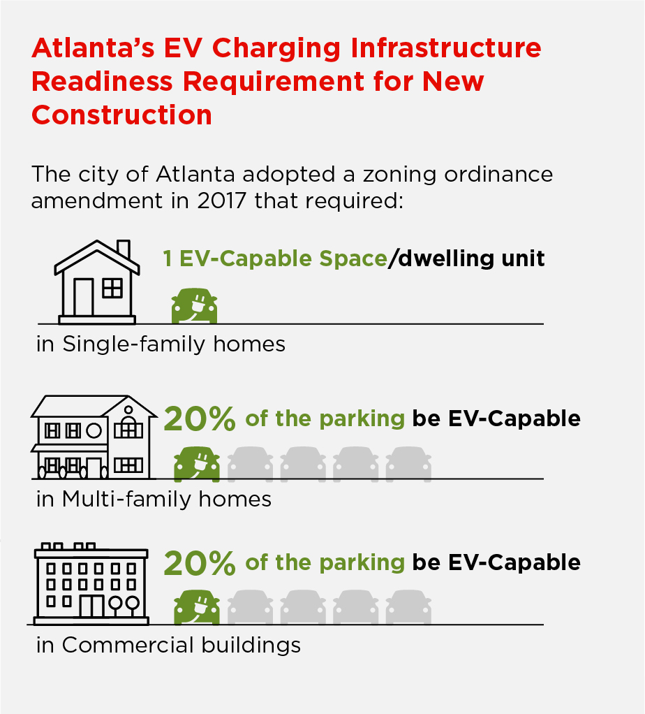 Atlanta EV Ready Ordinance