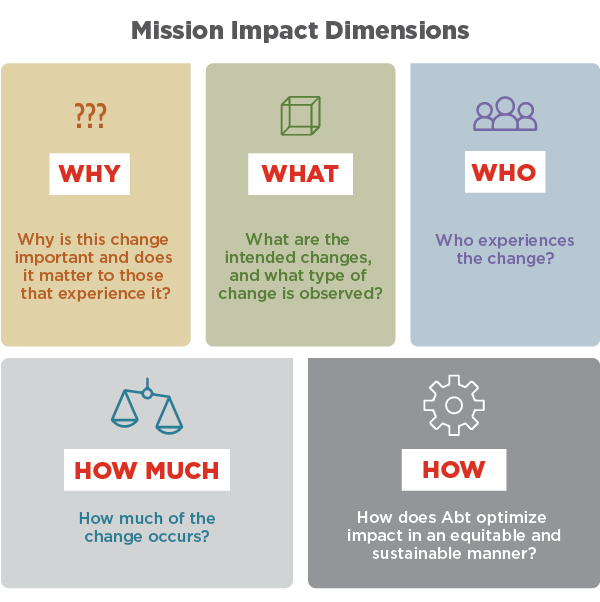 mission impact dimensions