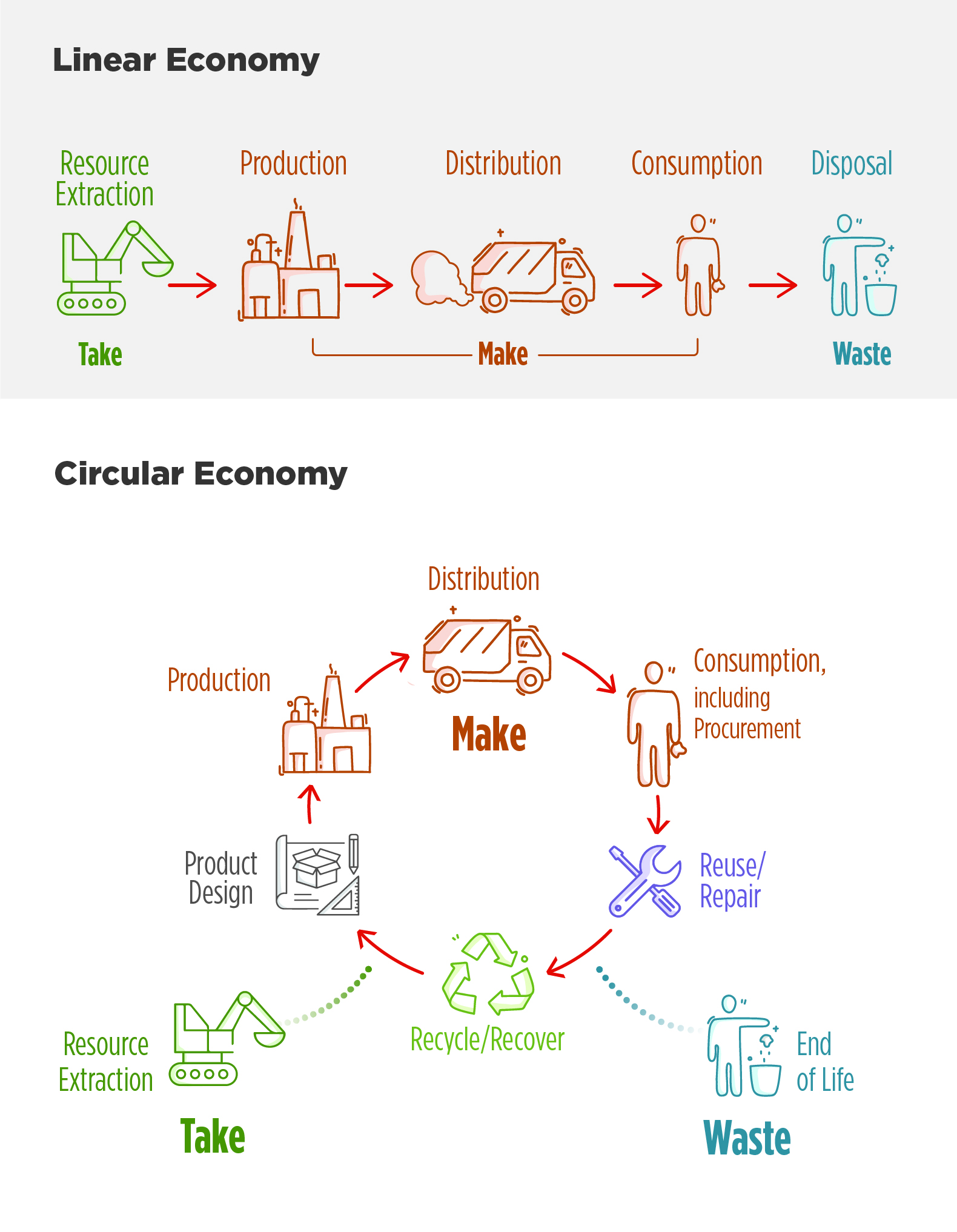 circular economy