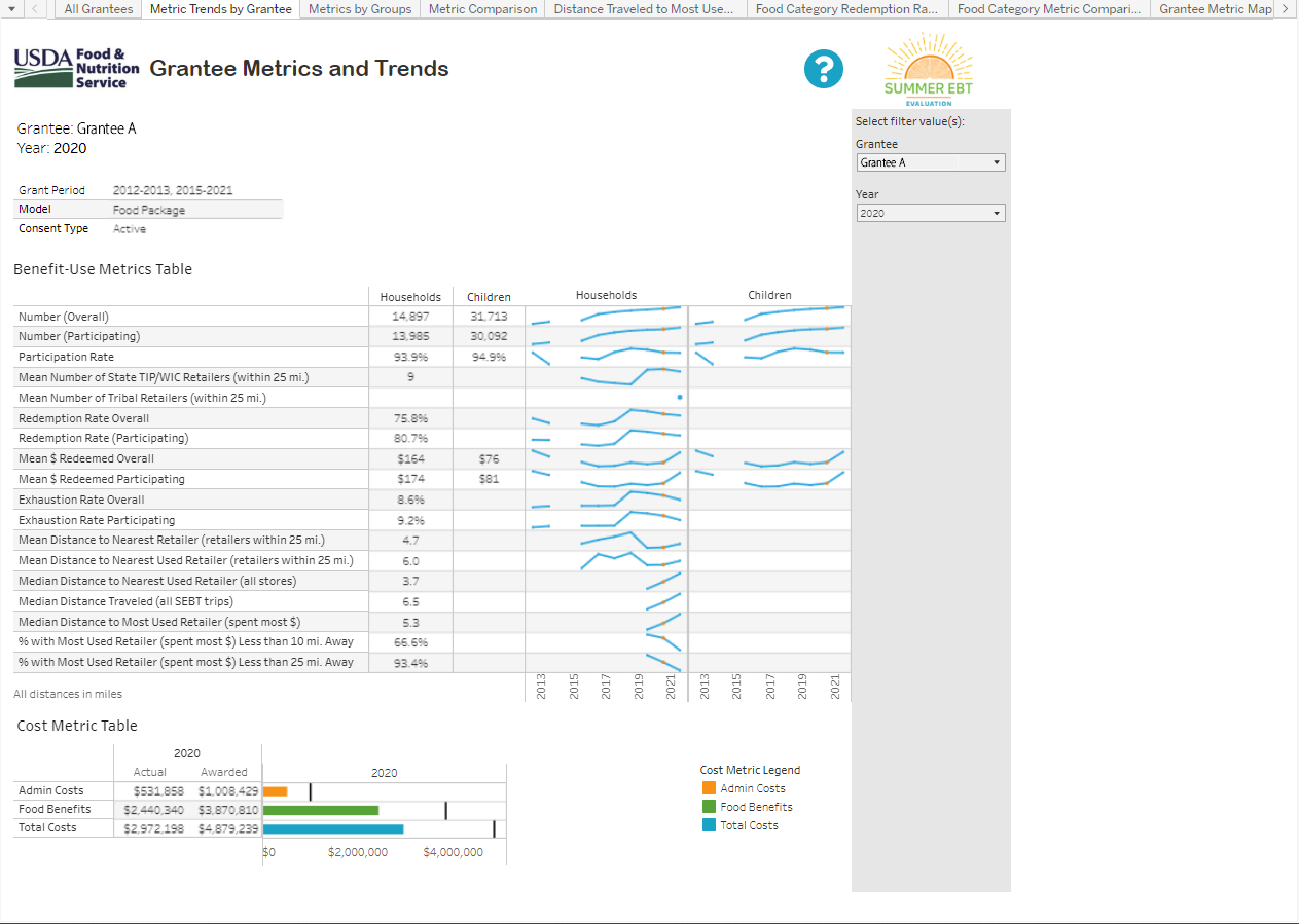 SEBTX trends 2020 updated