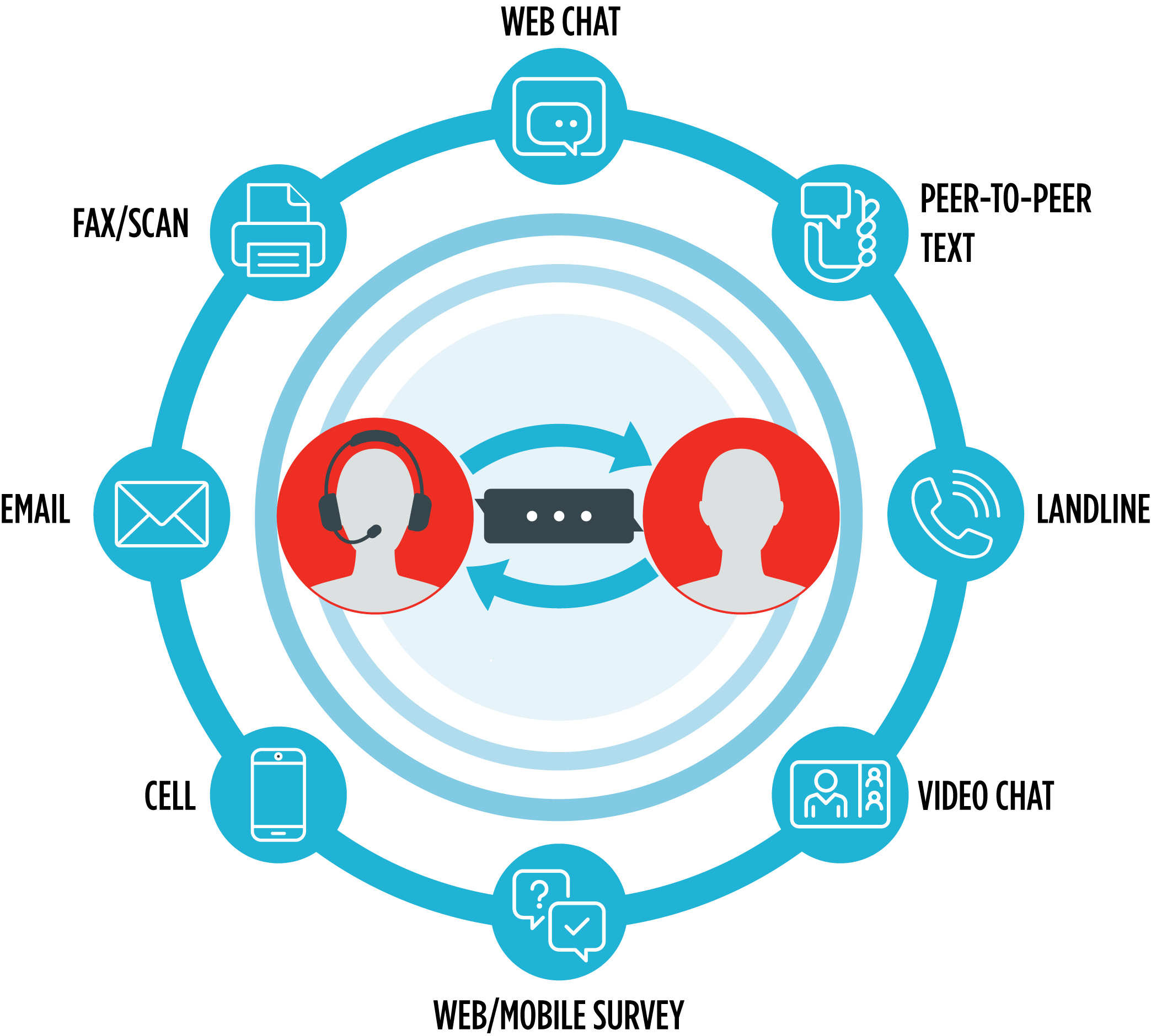 VOICE concept graphic