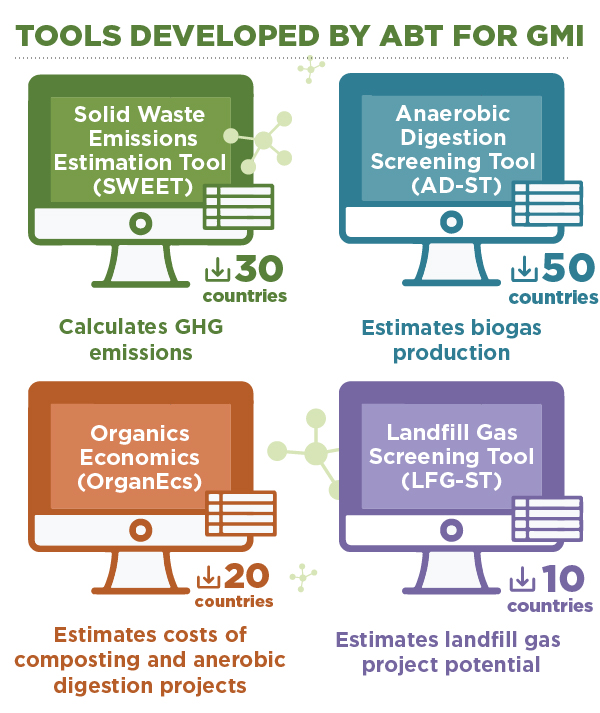 Mitigating Methane Emissions with Scalable Solutions