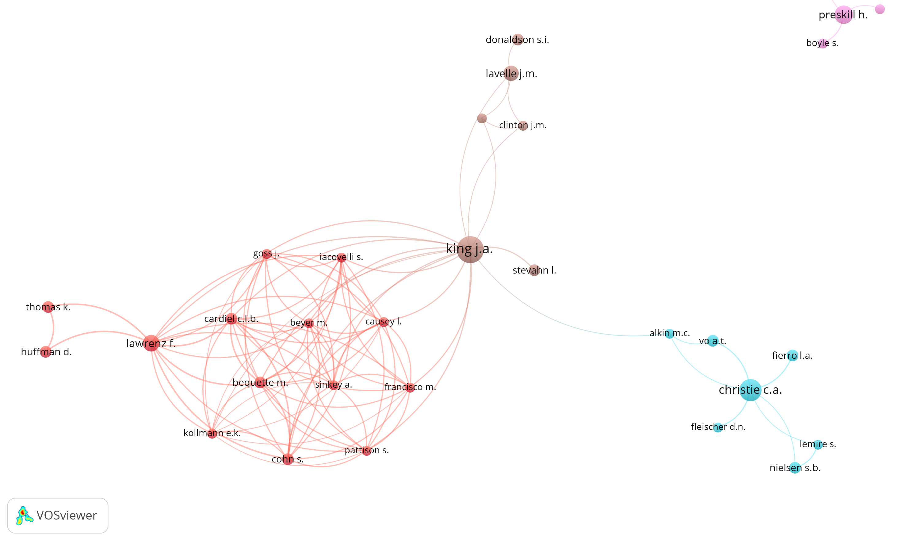 coauthor network graphic