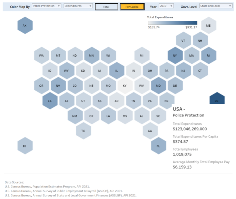 Figure 1: JEET dashboard shows police protection spending for the U.S. as a whole and per capita in 2019.