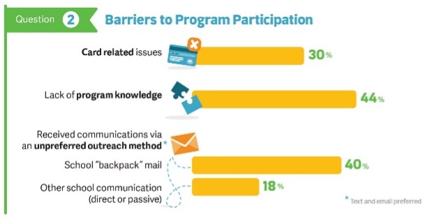 barriers to programs