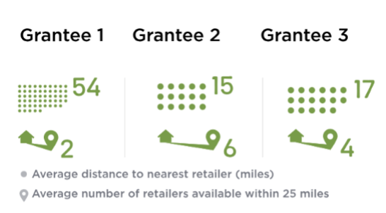 grantee image