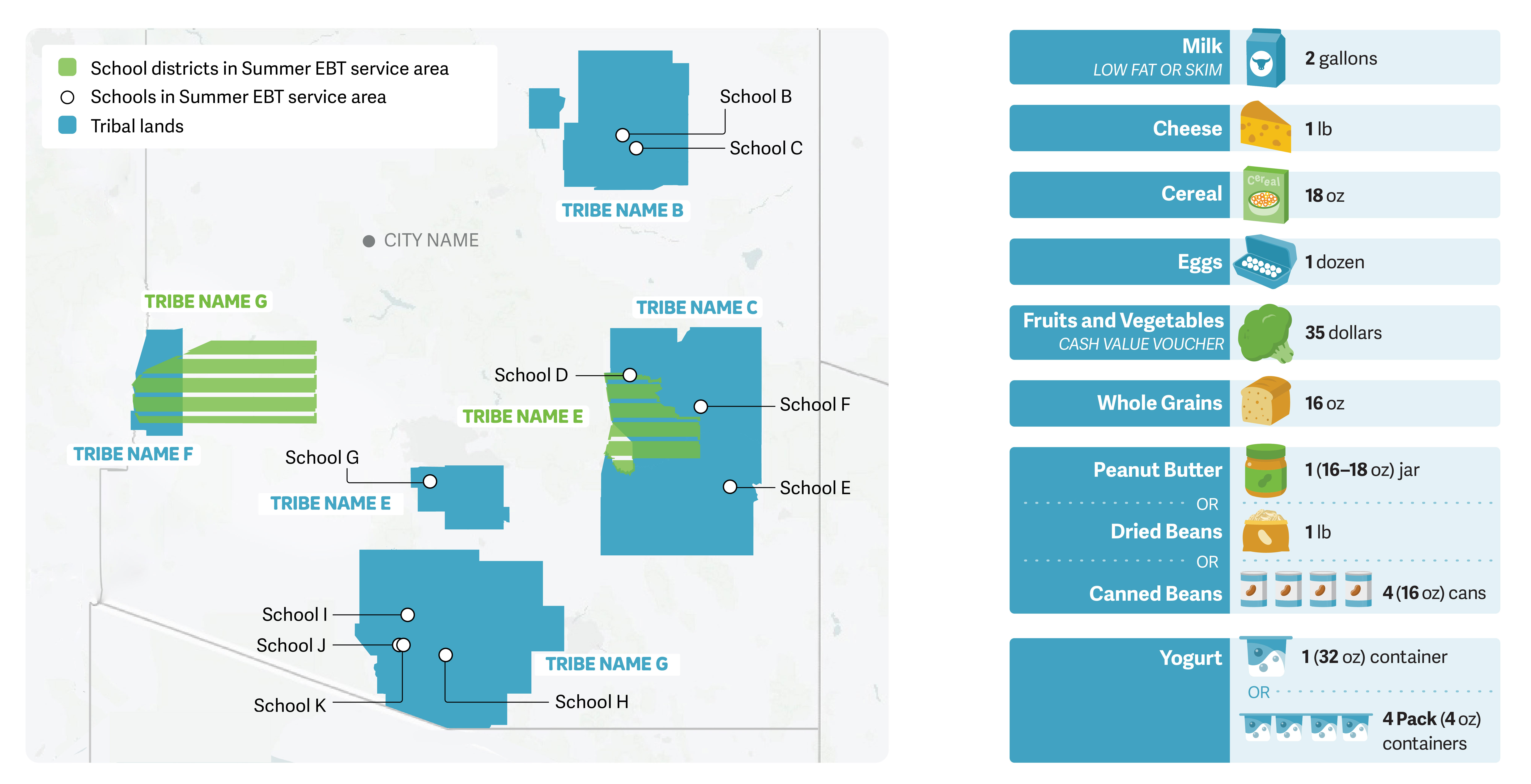 Summer EBT Story map and chart