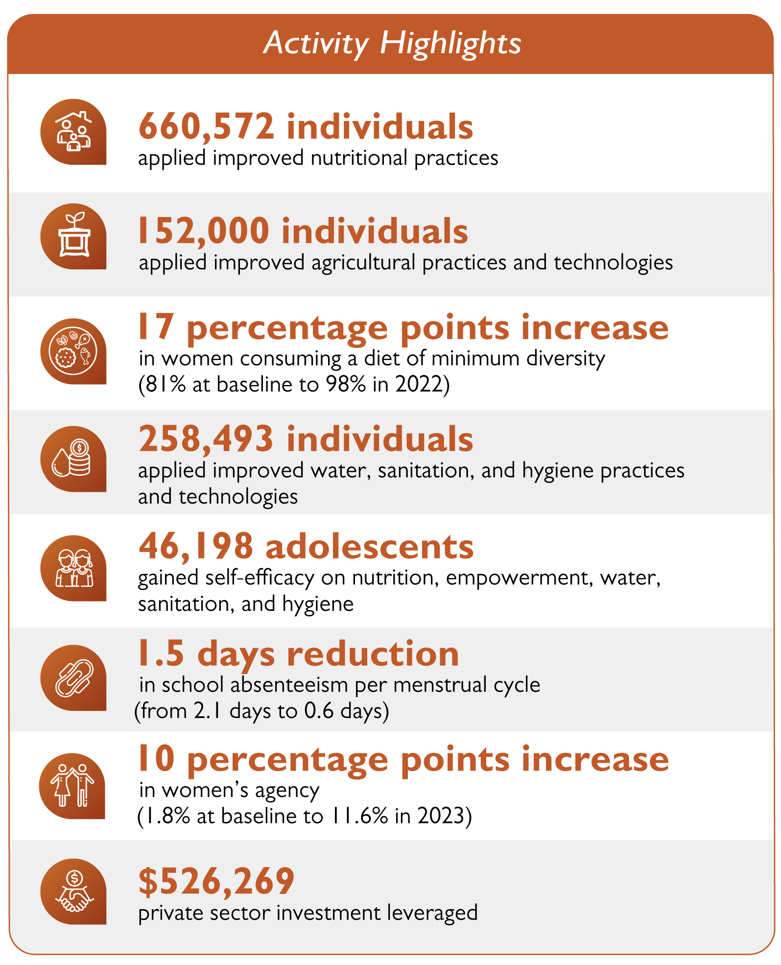 activity highlights graphic