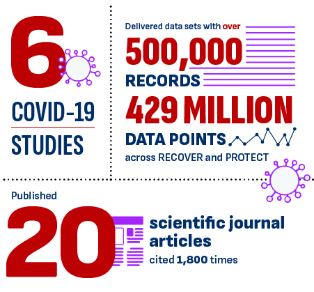 covid graphic