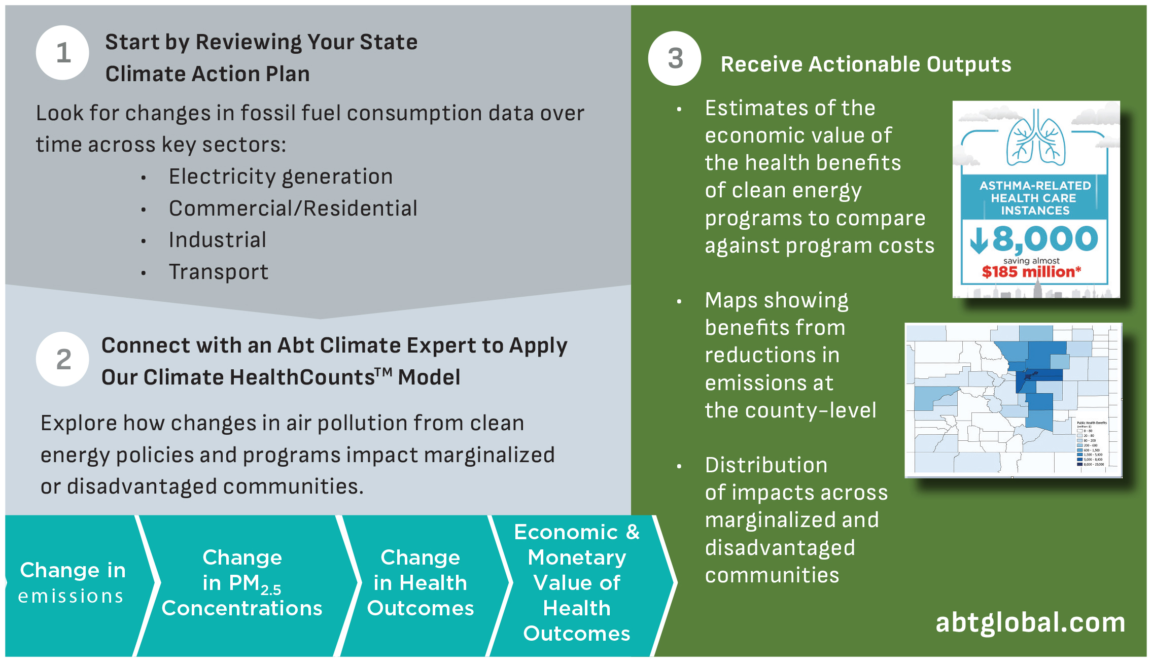 Climate HealthCounts graphic