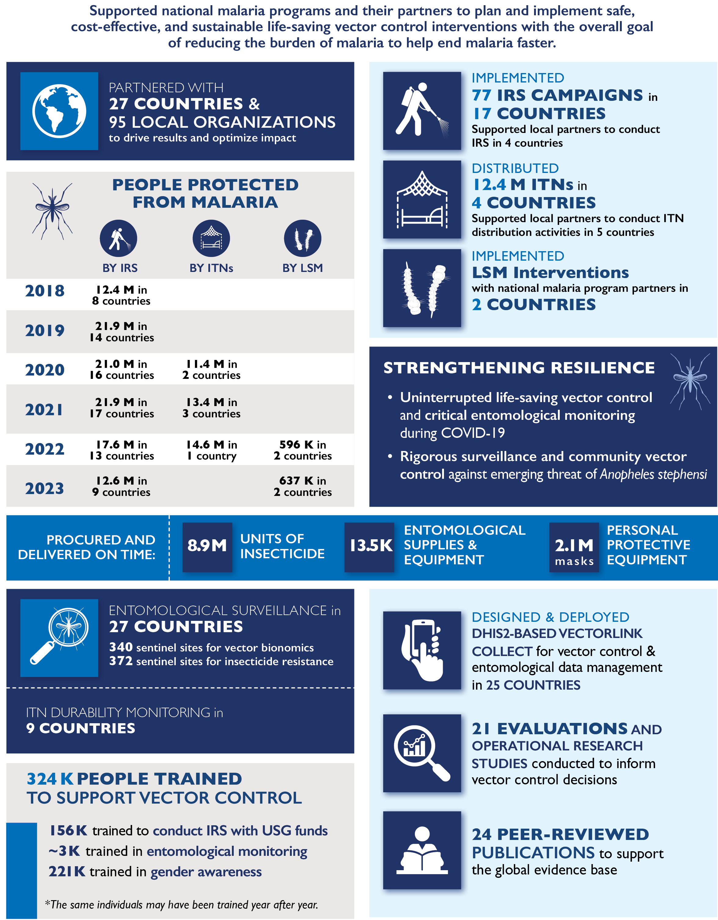 PMI Vectorlink results infographic