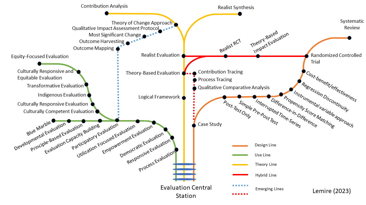 metro map graphic