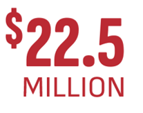 $22.5 million