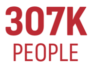 307k people