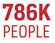 786k people