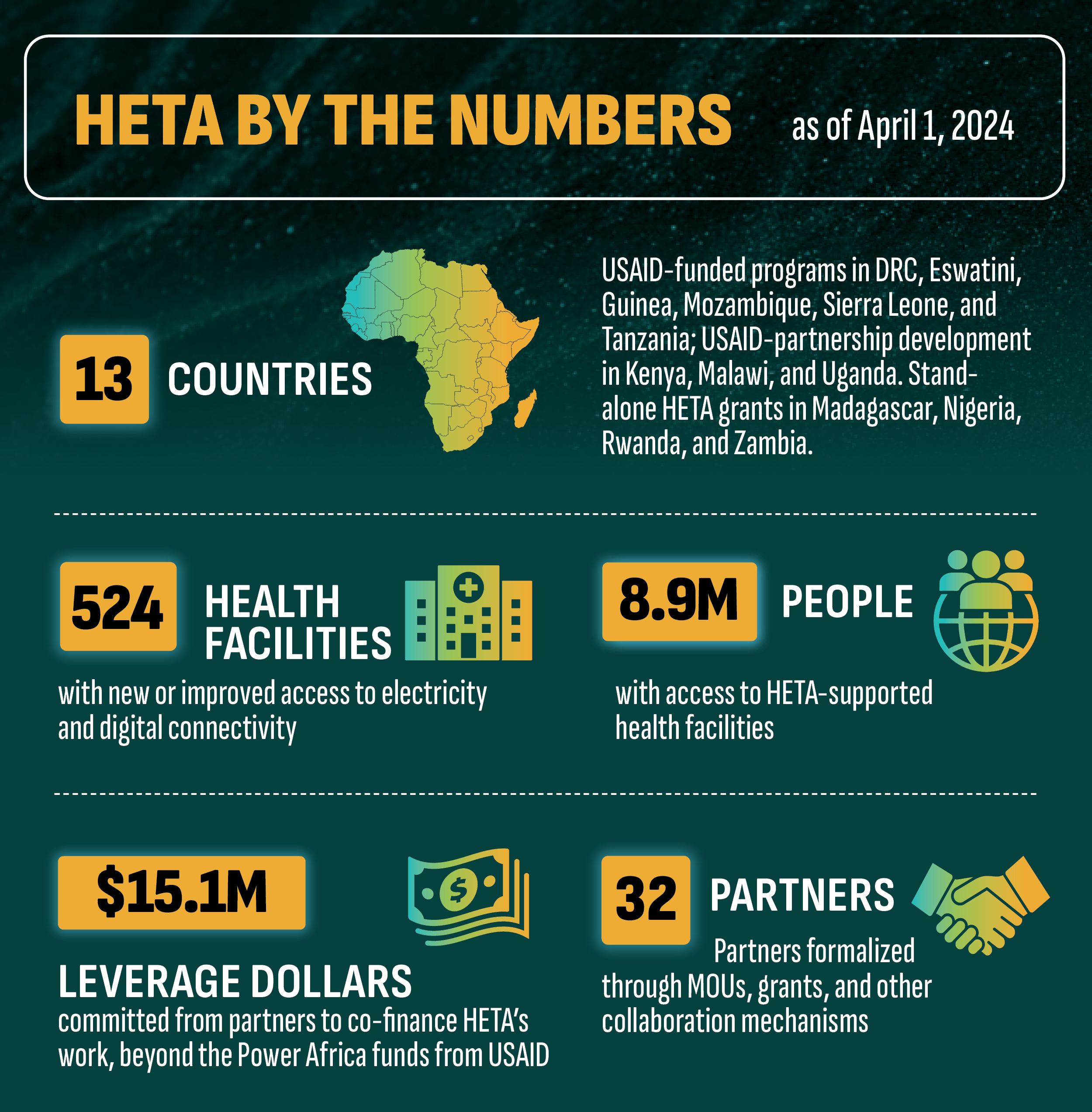 HETA by the numbers