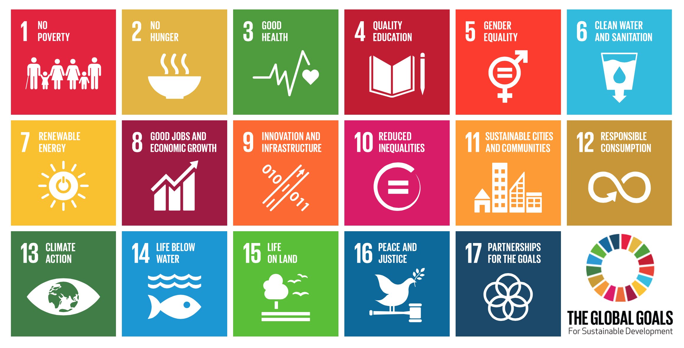 Achieving Sustainable Development Goals (SDGs) through Improved Governance