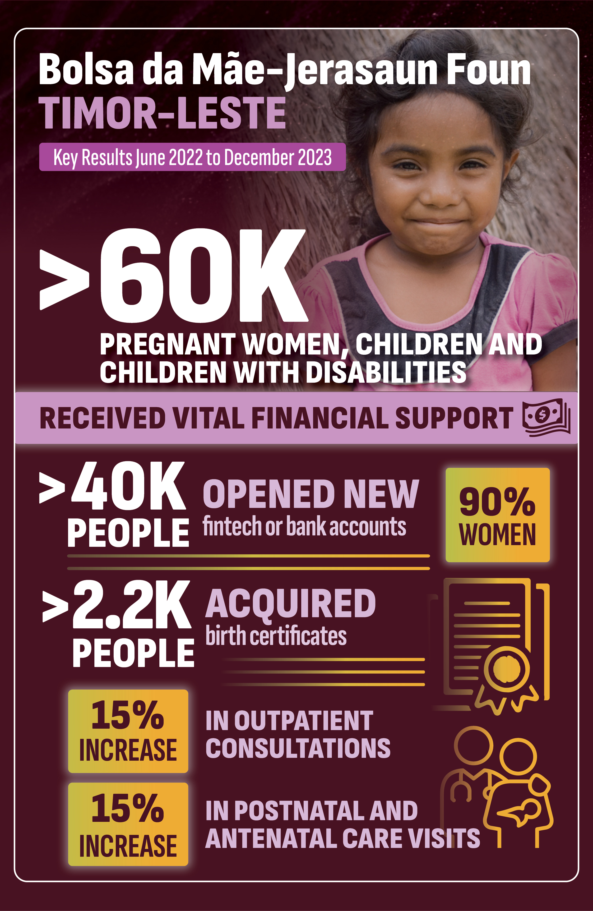 Universal Social Assistance for Women and Children of Timor-Leste
