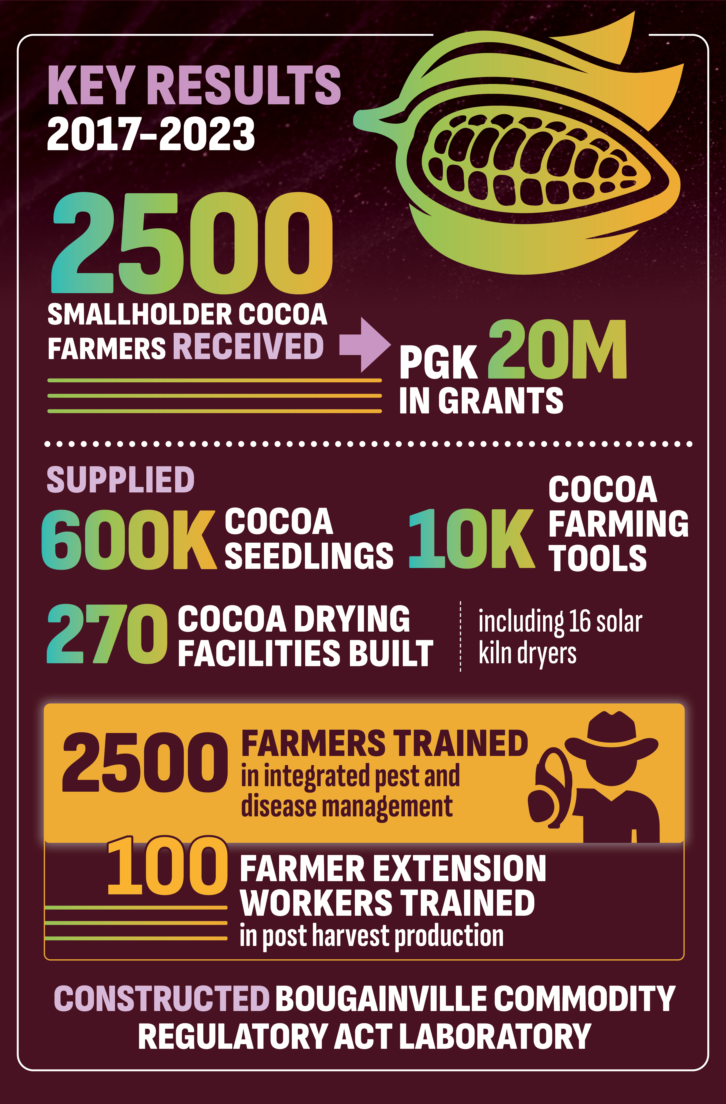 key results 2017-2020