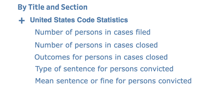 The "By Title and Section" component allows users to query statistics by U.S. criminal code title and section.