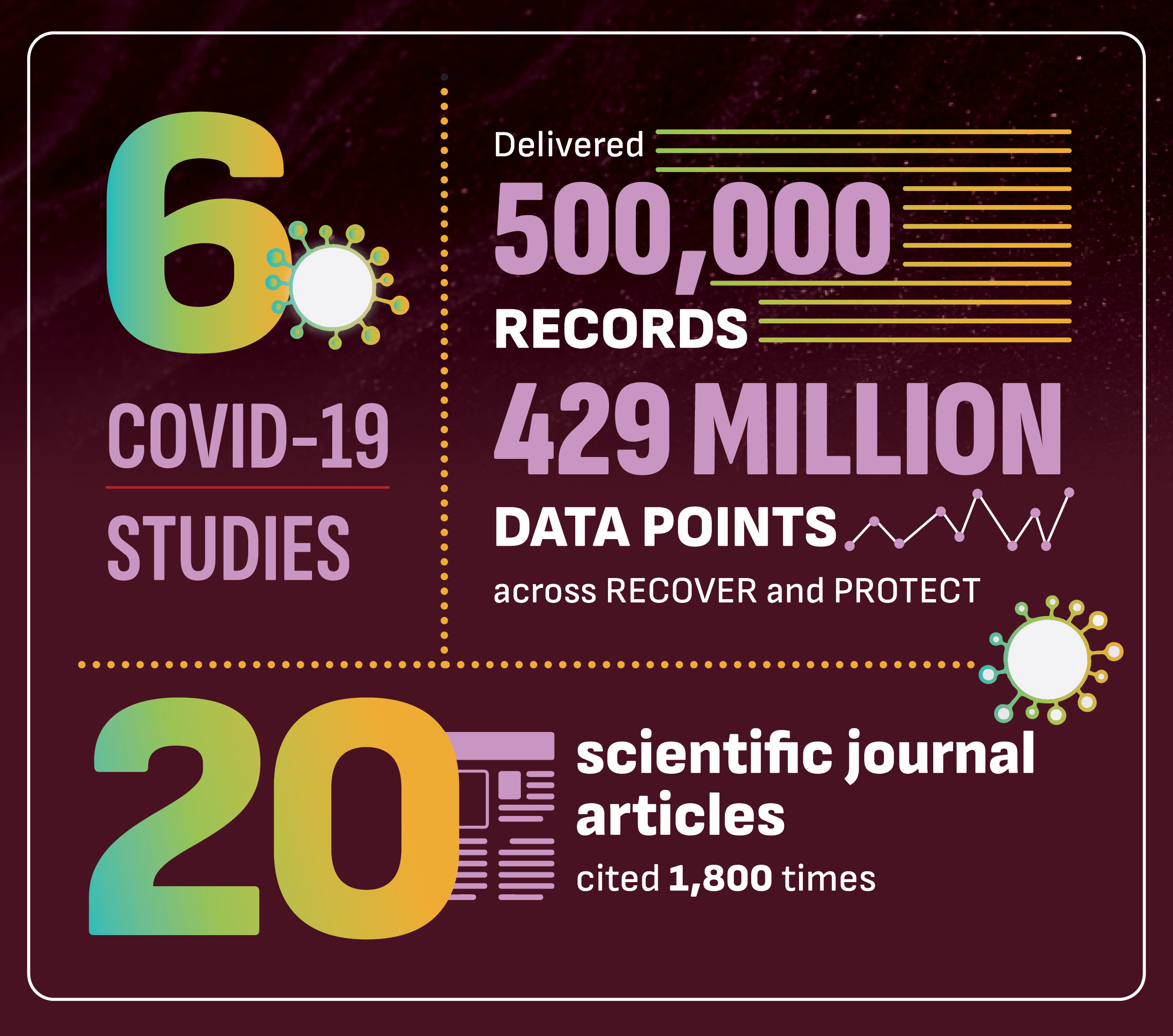 Evidence Informed Response to Infectious Diseases in the U.S.