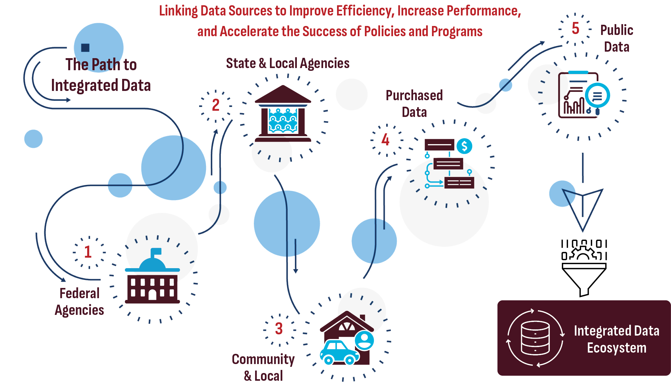 data linking graphic