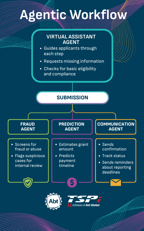 virtual assistant agent graphic
