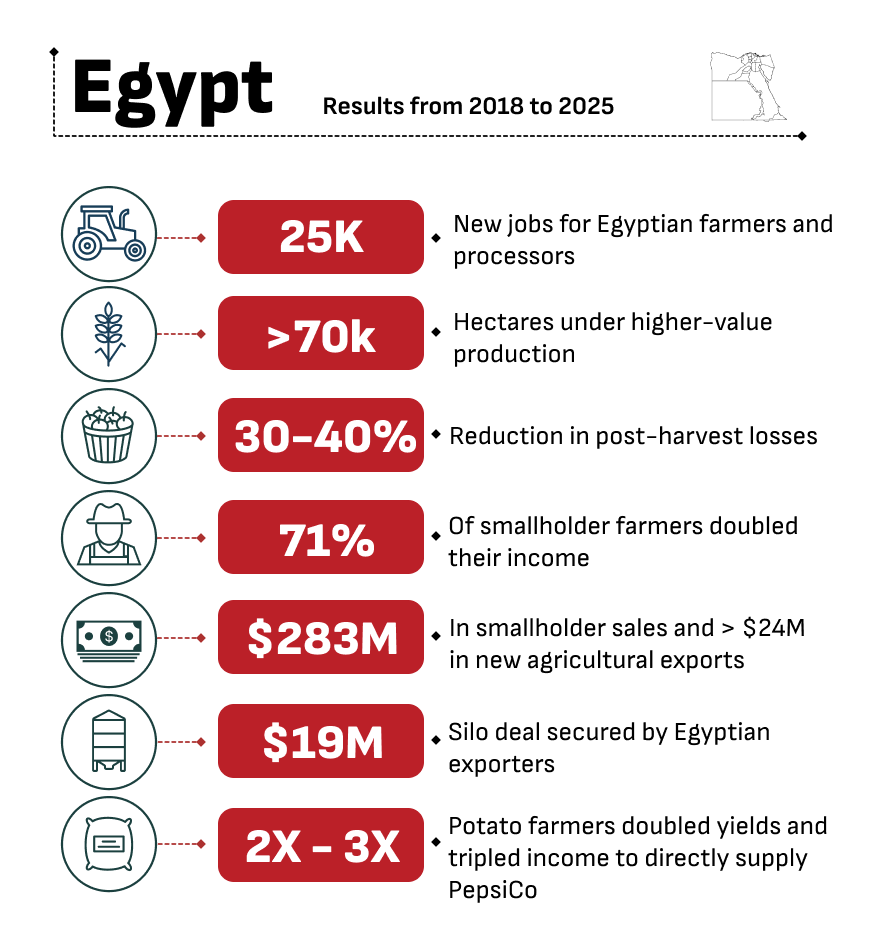 ERAS Infographic