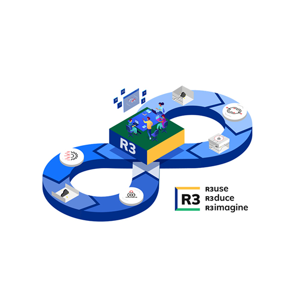 graphic representing the R3 concept: reuse, reduce, reimagine