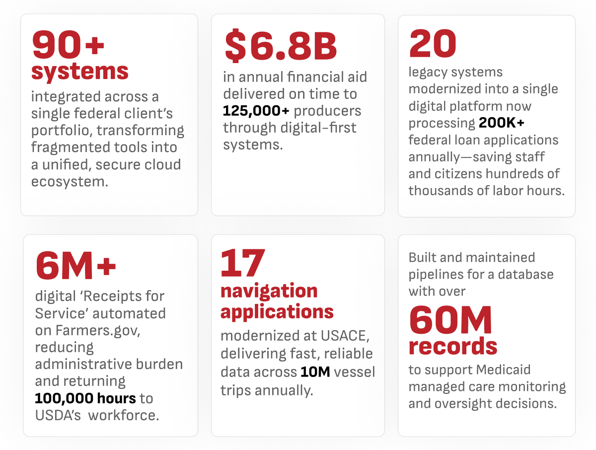 tech partner metrics