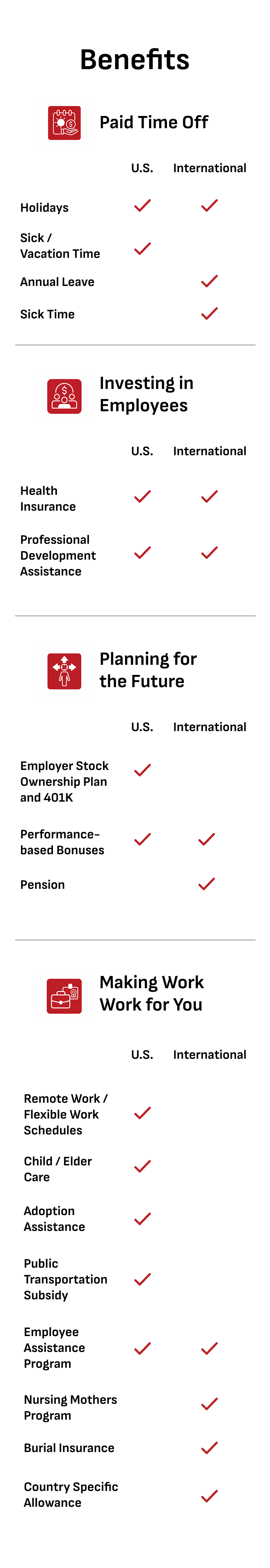 benefits graphic june 2026 for mobile