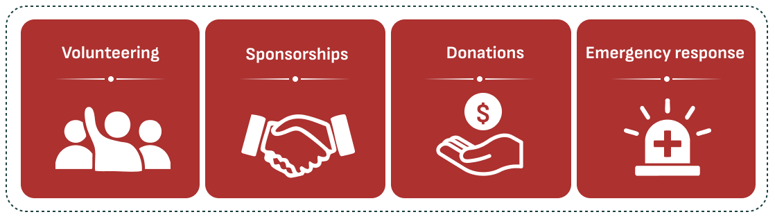 communities graphic