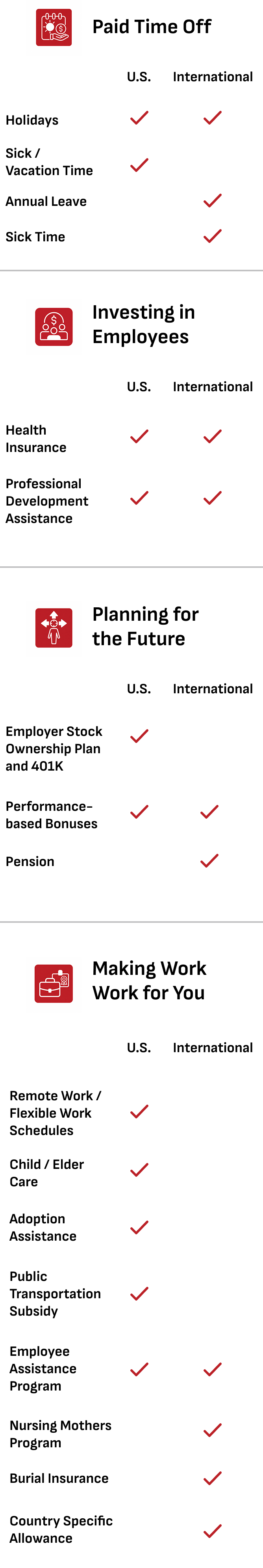 benefits graphic