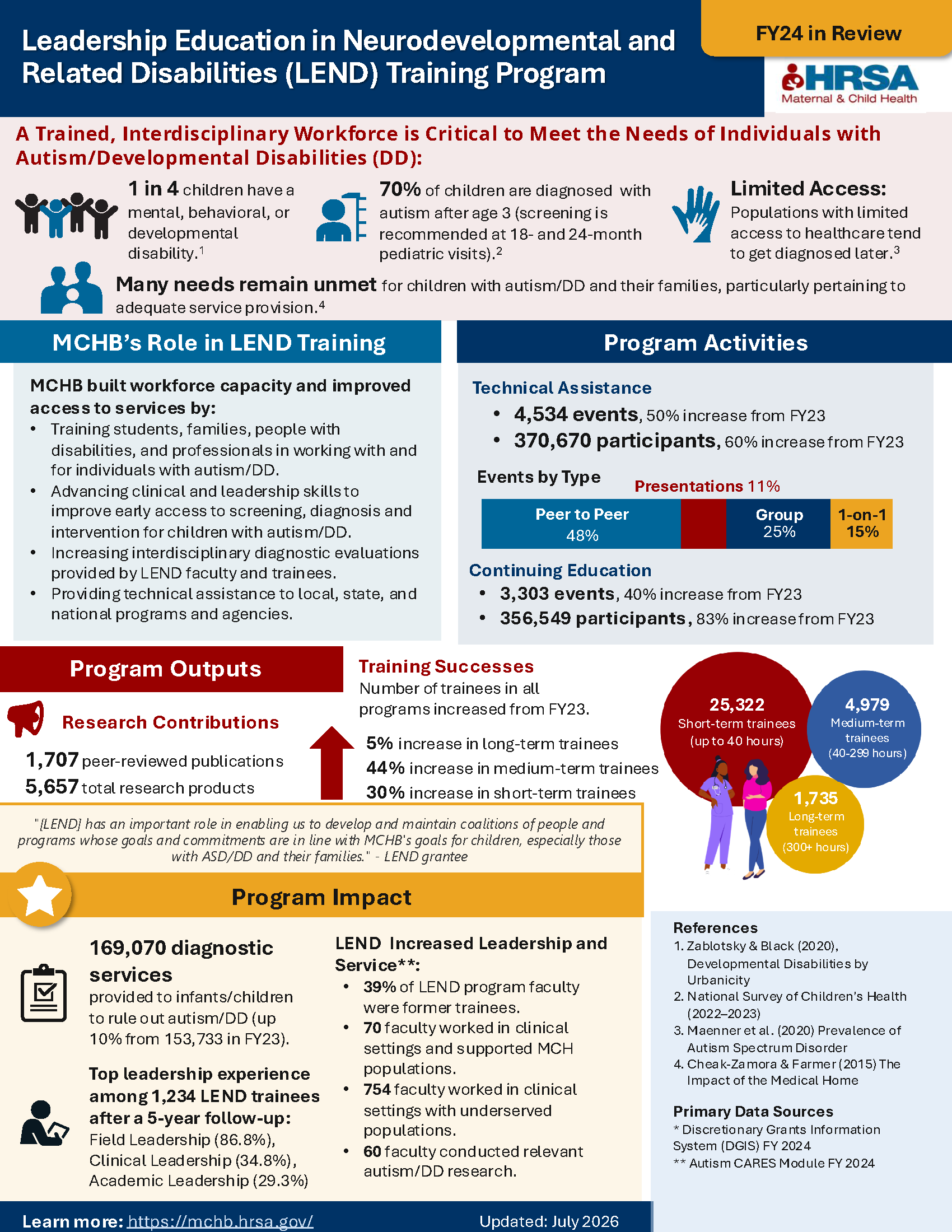 HRSA LEND graphic