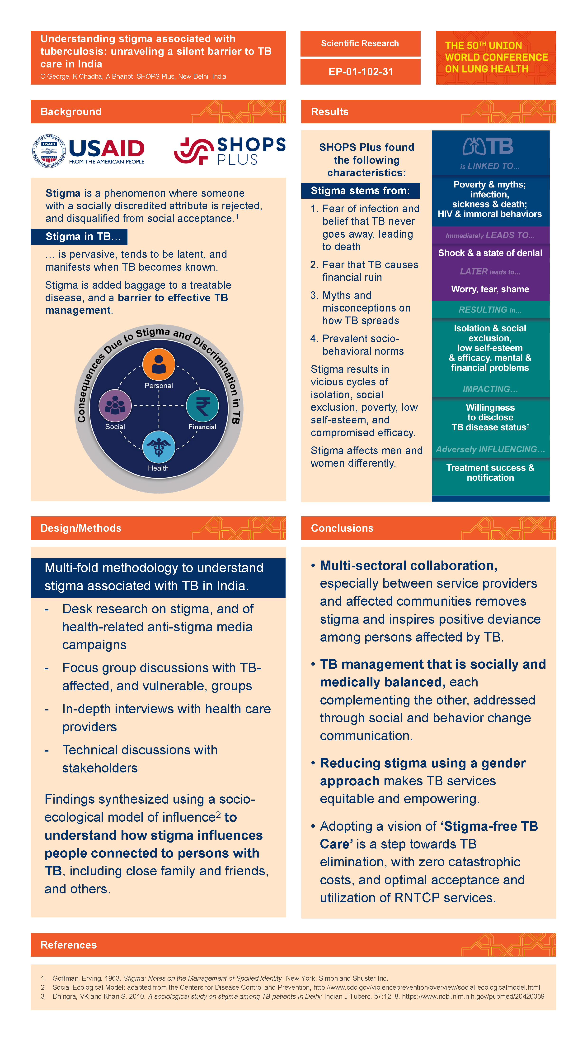 Understanding Stigma Associated with TB in India