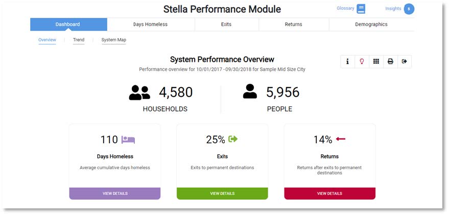 stella hud