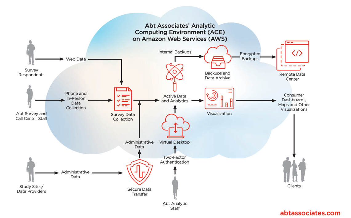 analytic computing environment on AWS