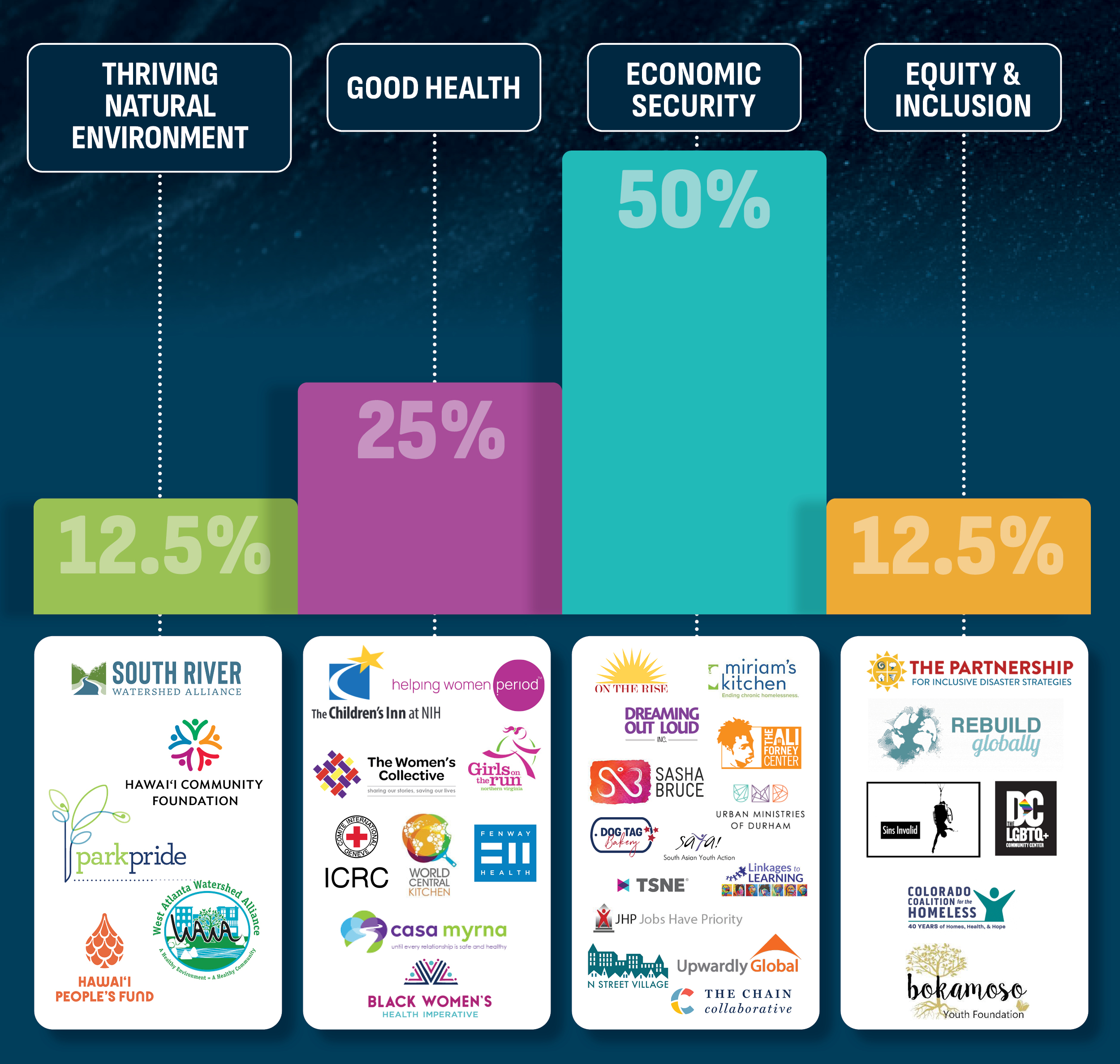 Empowering Futures- Total Giving FY 24